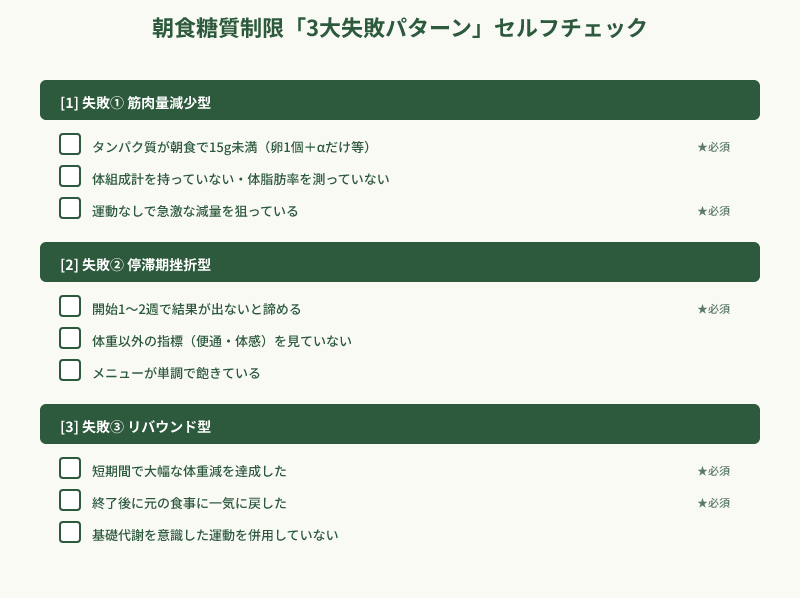 朝食糖質制限の3大失敗パターンチェックリスト