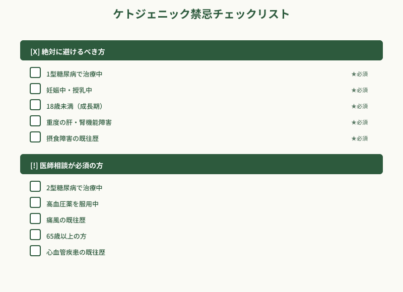 ケトジェニック禁忌チェックリスト