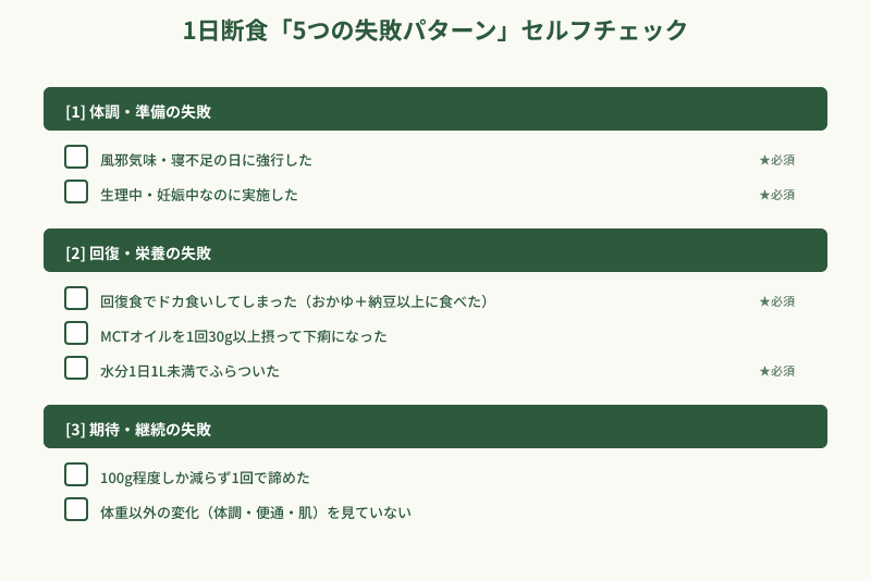 1日断食失敗パターンのチェックリスト