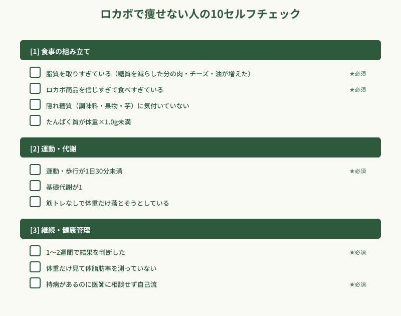 ロカボ失敗パターンのチェックリスト