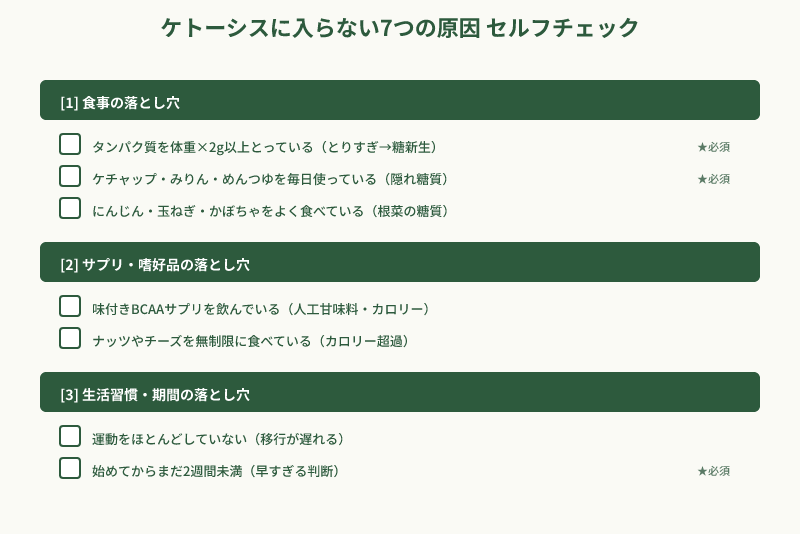 ケトジェニック失敗7原因のセルフチェックリスト