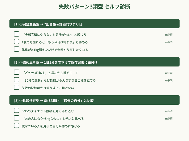ダイエット失敗パターン3類型のセルフ診断チェックリスト