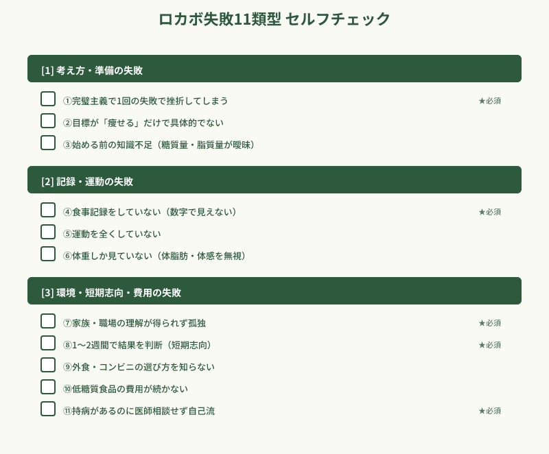 ロカボ失敗パターン11類型のチェックリスト