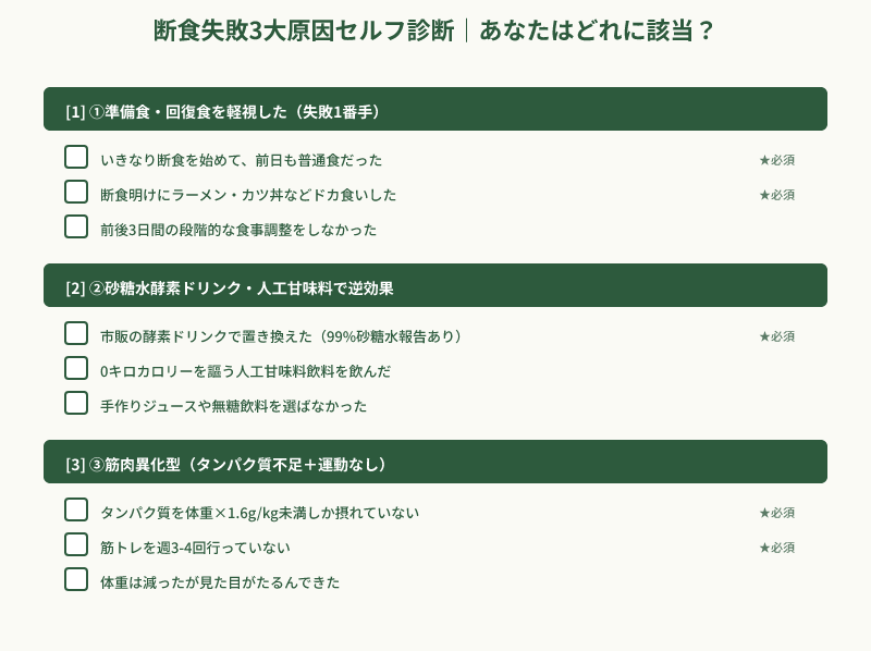 断食失敗パターン3大原因のセルフ診断チェックリスト