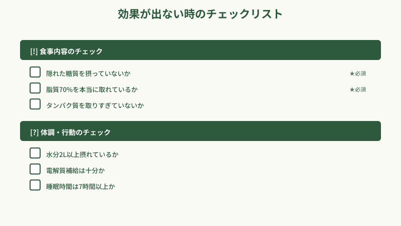 ケトジェニック効果なしチェックリスト