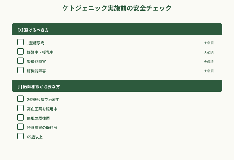 ケトジェニック禁忌・要注意チェックリスト