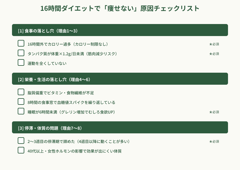 16時間ダイエット痩せない8原因のチェックリスト