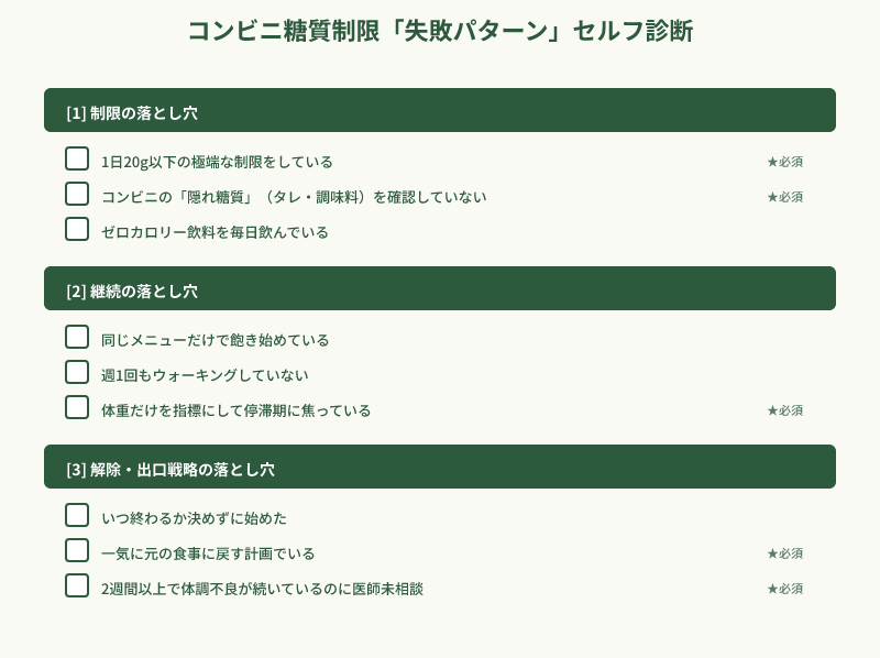 コンビニ糖質制限の失敗パターンセルフ診断チェックリスト
